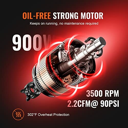 Oil-free strong motor with 900W power, 3500 RPM, 2.2 CFM at 90 PSI, featuring 302°F overheat protection.