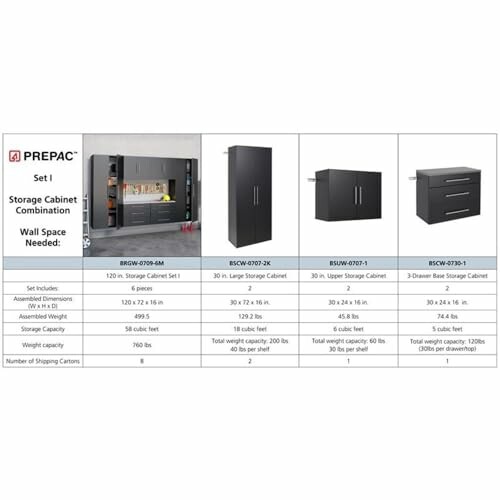 Prepac storage cabinet set with dimensions and specifications.