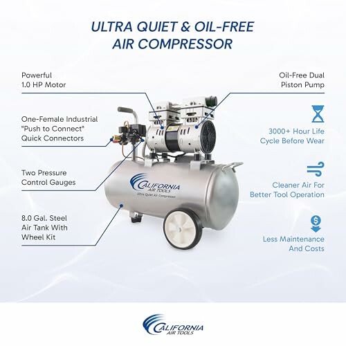 Ultra quiet oil-free air compressor with features labeled.