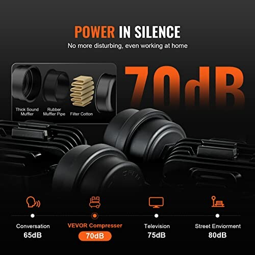 VEVOR compressor sound level infographic showing 70dB noise level with components like thick sound muffler and filter cotton.