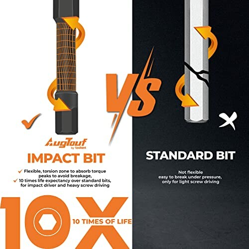 Comparison between impact bit and standard bit showing durability differences.